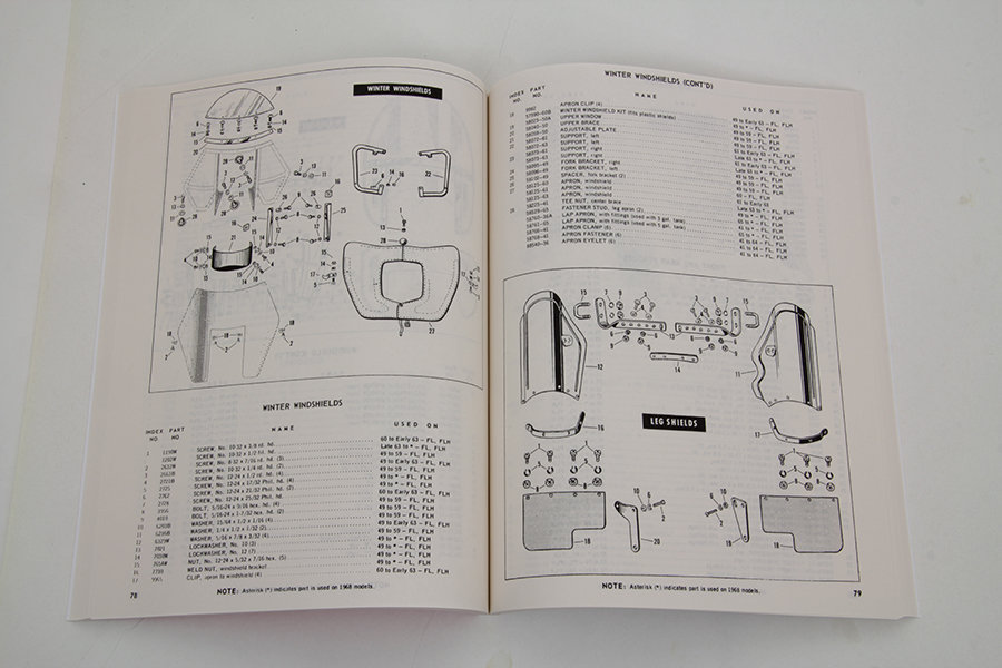 Factory Style Manual Set for Big Twin